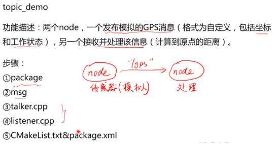 20.Roscpp/Rospy:Topic_demo