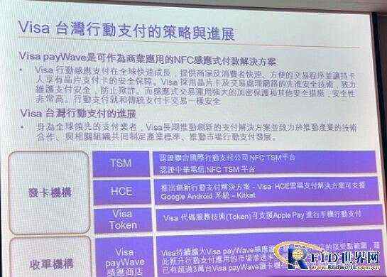 Visa图解台湾NFC移动支付生态系统 对比TSM、HCE之间差异