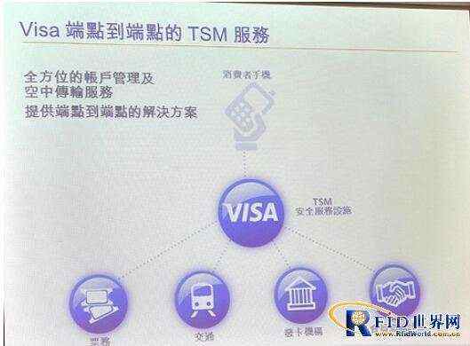 Visa图解台湾NFC移动支付生态系统 对比TSM、HCE之间差异