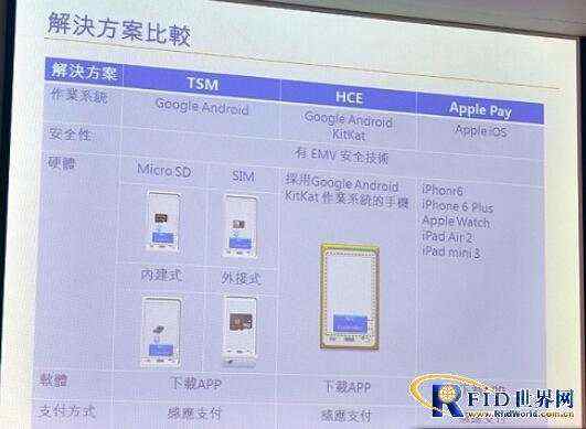 Visa图解台湾NFC移动支付生态系统 对比TSM、HCE之间差异