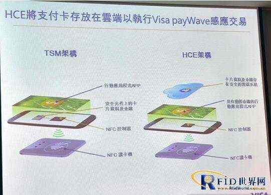 Visa图解台湾NFC移动支付生态系统 对比TSM、HCE之间差异