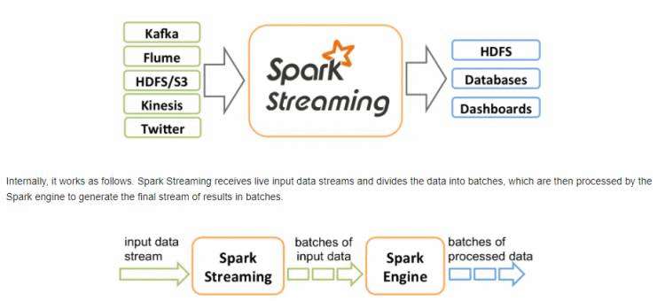 大数据入门第二十四天——SparkStreaming（一）入门与示例