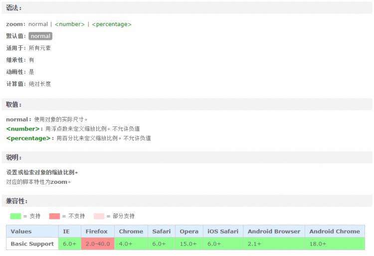 zoom，zoom与haslayout的关系，zoom与transform: scale( )的区别