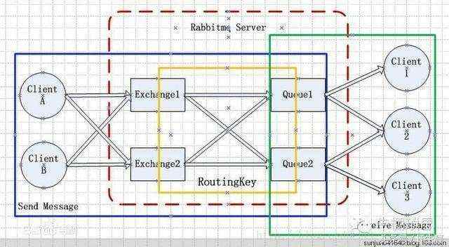 RabbitMQ1、介绍