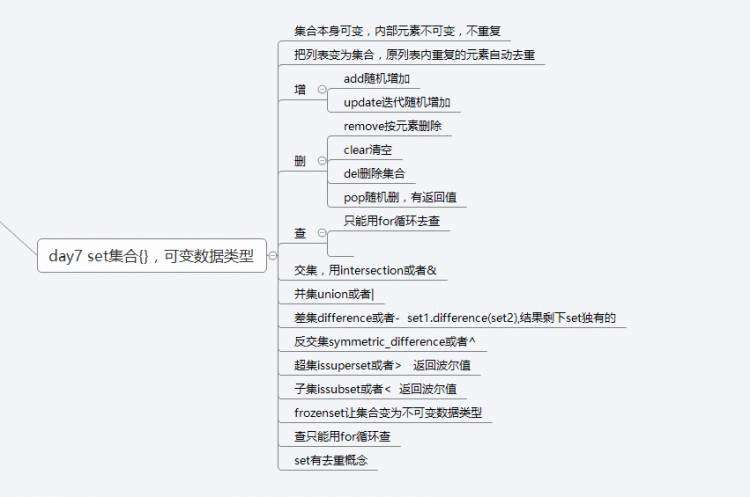 python基础  基础数据汇总