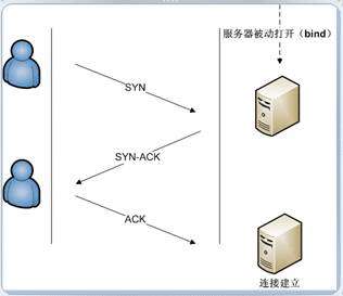 【C#】Socket编程