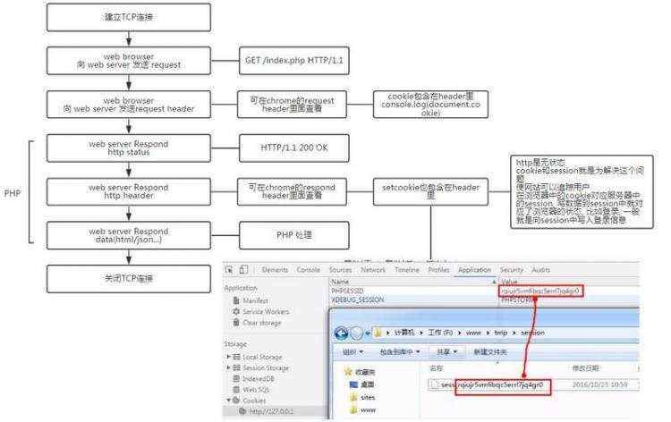 http, php, nginx串讲