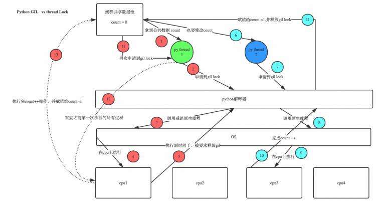 python第九周：paramiko多线程、队列