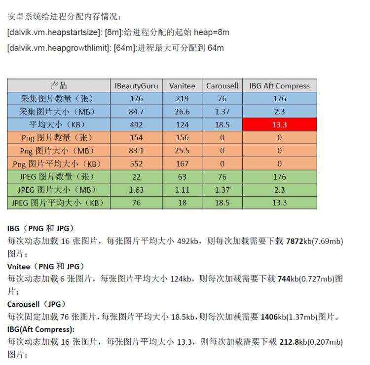 ZH奶酪：IBG项目工作内容