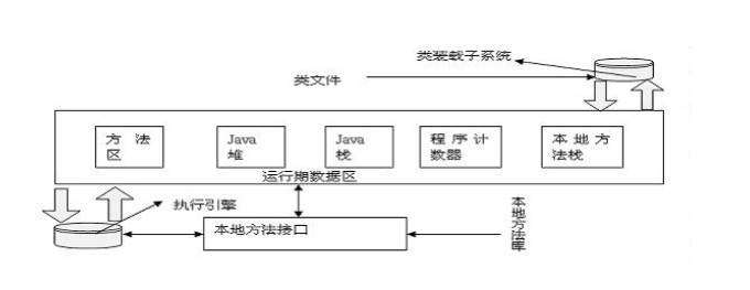 java基础笔记JVM的阅读理解