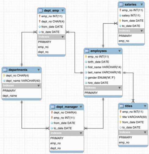 02MySQL执行计划详解（EXPLAIN）