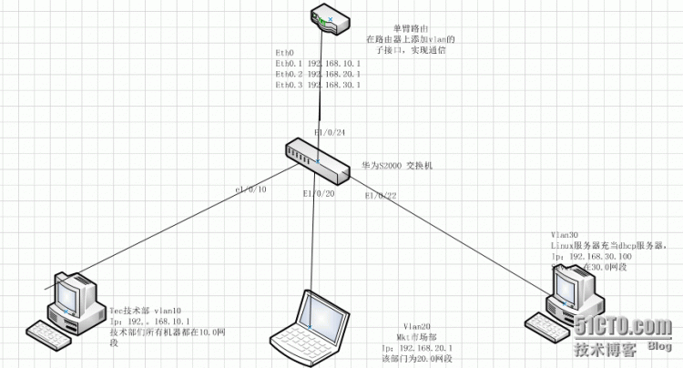 Dhcp中继服务器实现dhcp服务（三）