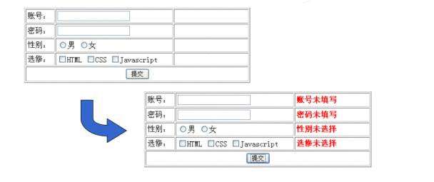 判断表单不能为空（表格形式的）