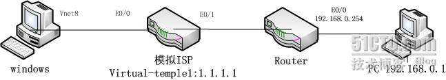 Cisco路由器PPPOE拔号