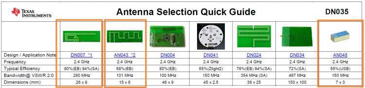 2.4G天线的PCB阻抗匹配设计与优化