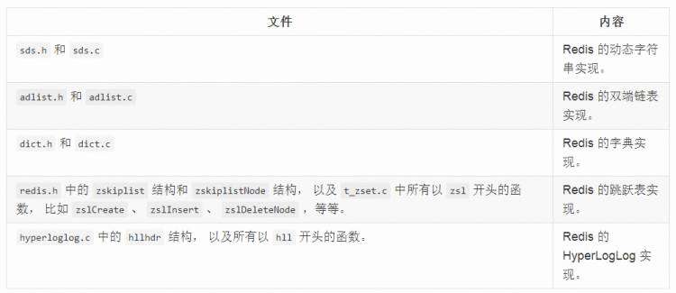 深入解析 Redis 源码阅读方法与技巧