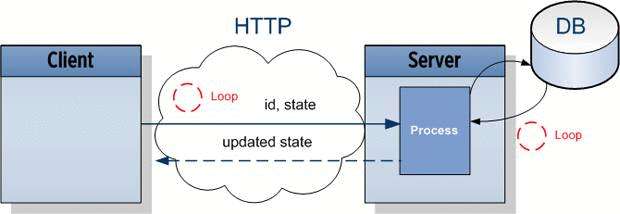 WebSocket 与 Polling , LongPolling , Streaming 的比较！