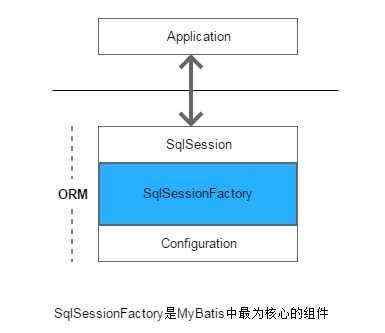 深入浅出mybatis之启动详解