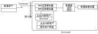 B/S结构（Browser/Server结构）（百度百科）