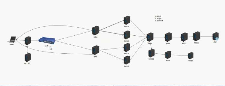 2nginx 安装