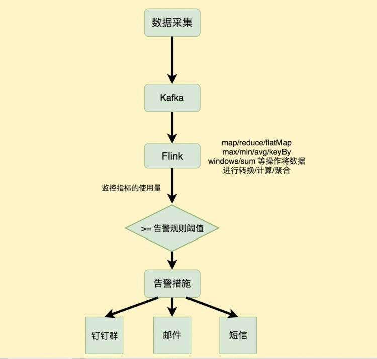 全面解读Apache Flink的核心架构与优势