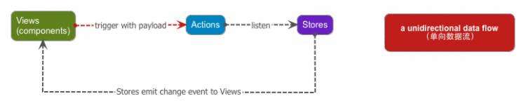 reflux data flow