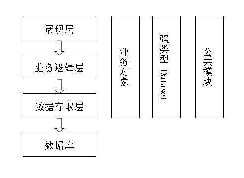 实战项目分析（一）