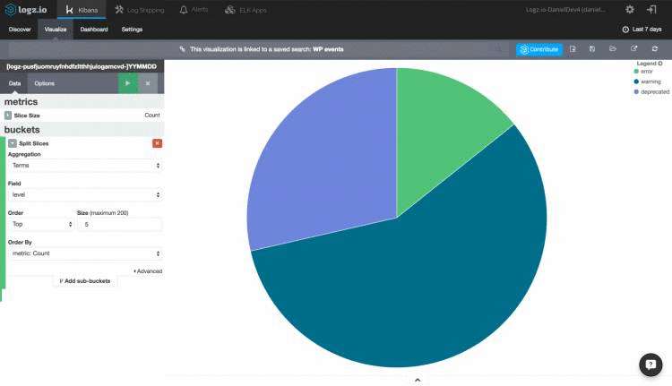 Message Types visualization