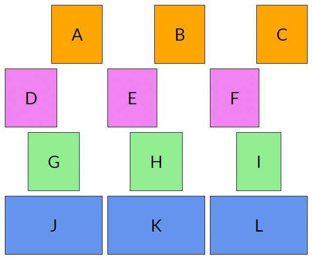 Use of justify-self when aligning content along the row axis in Grid Layout