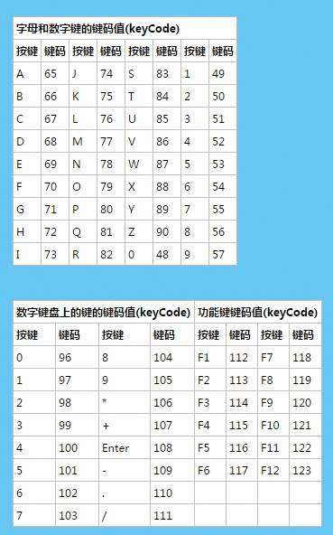 【转】JS键盘按钮keyCode及示例大全（JS前端）