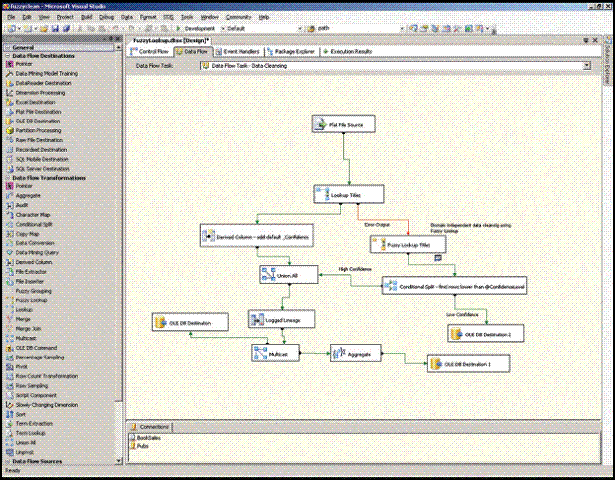 新一代企业级数据整合平台——SQL Server 2005[转]