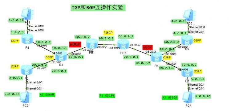 使用IGP和BGP的配合达到降低路由容量目的的实验与总结