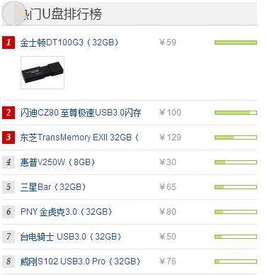 U盘哪个牌子好,U盘牌子推荐