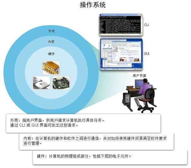 计算机网络技术面试题(未完结) - 文章图片