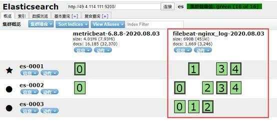 PROJECT2: 华为云 ＞＞ 企业云平台完整架构实例应用分解(第三部Zabbix + ELK 架构日志分析) - 文章图片