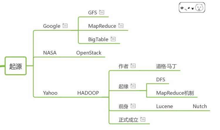 1.1什么是Hadoop