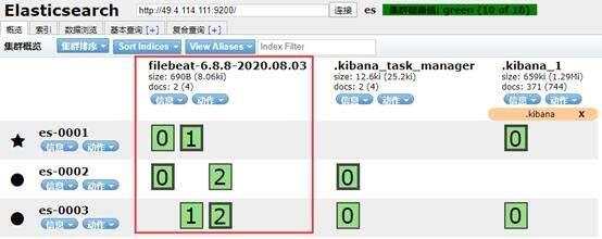 PROJECT2: 华为云 ＞＞ 企业云平台完整架构实例应用分解(第三部Zabbix + ELK 架构日志分析) - 文章图片