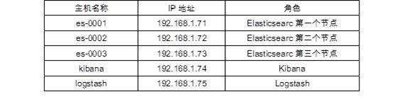 PROJECT2: 华为云 ＞＞ 企业云平台完整架构实例应用分解(第三部Zabbix + ELK 架构日志分析) - 文章图片