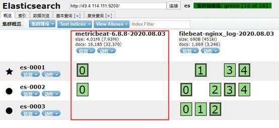 PROJECT2: 华为云 ＞＞ 企业云平台完整架构实例应用分解(第三部Zabbix + ELK 架构日志分析) - 文章图片