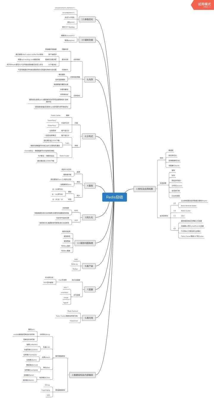 实战分析SpringBoot整合JSON，面试题附答案 - 文章图片