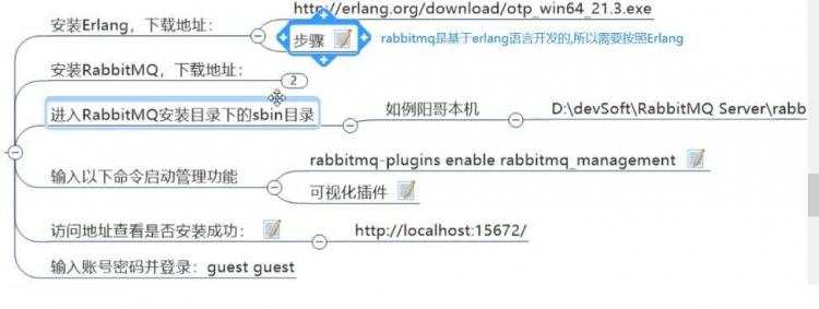 RabbitMQ3.7.2 安装