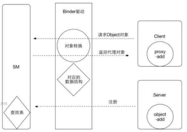 最强整理：一种非常简单的Android屏幕适配方案，附小技巧