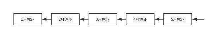 蒋勇 | 白话区块链技术栈与应用