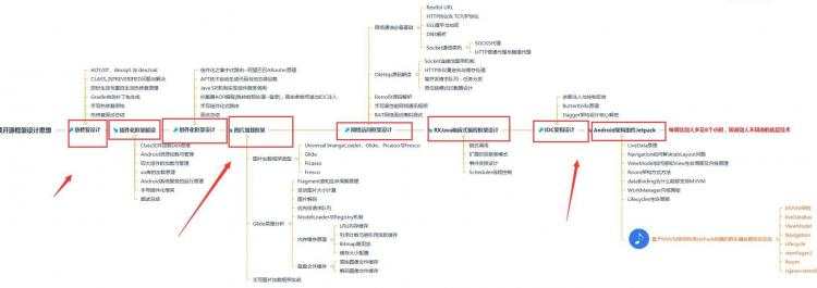 不可多得的干货！Android开发还会吃香吗？完整PDF - 文章图片