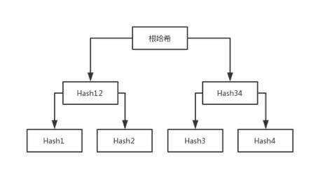 蒋勇 | 白话区块链技术栈与应用 - 文章图片