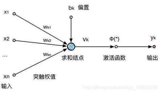 R语言中的BP神经网络模型分析学生成绩 - 文章图片