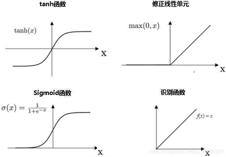 R语言中的BP神经网络模型分析学生成绩 - 文章图片