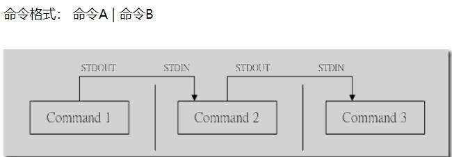 linux② 常用命令 , python3, django安装 - 文章图片