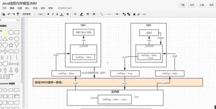 java线程内存模型JMM