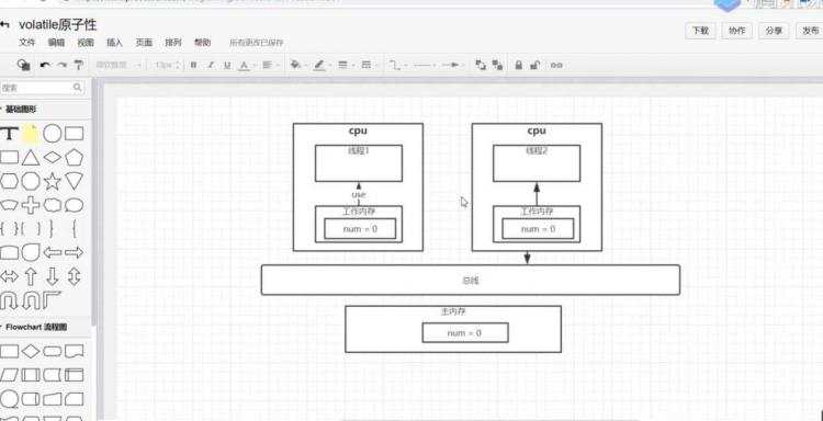 java线程内存模型JMM - 文章图片